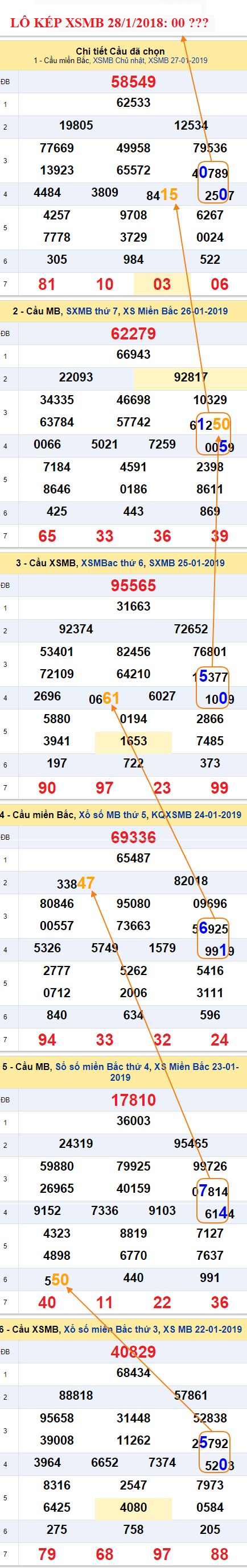 An so kep thu 2 ngay 28-1-2019 An so kep thu 2 ngay 28-1-2019